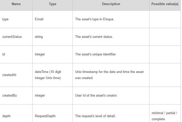 response_parameters
