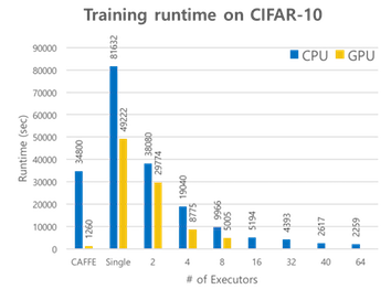 DeepSpark_results