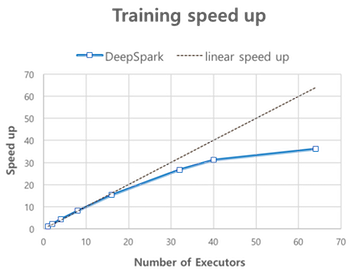 DeepSpark_speedup