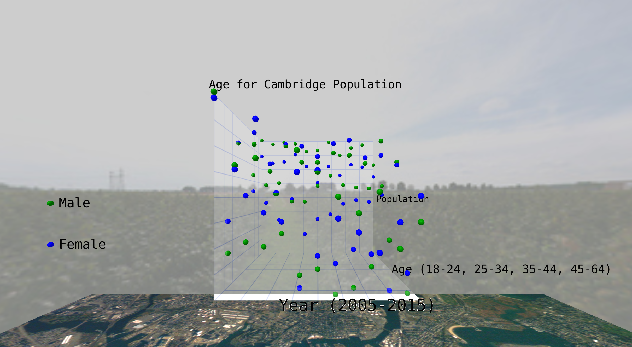 Cambridge Census
