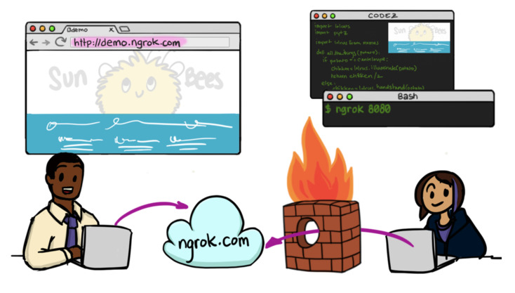 ngrok