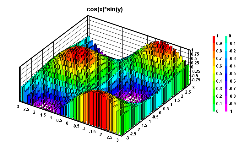 3dbars 1