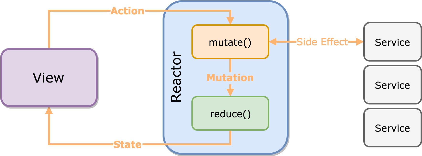 flow-reactor