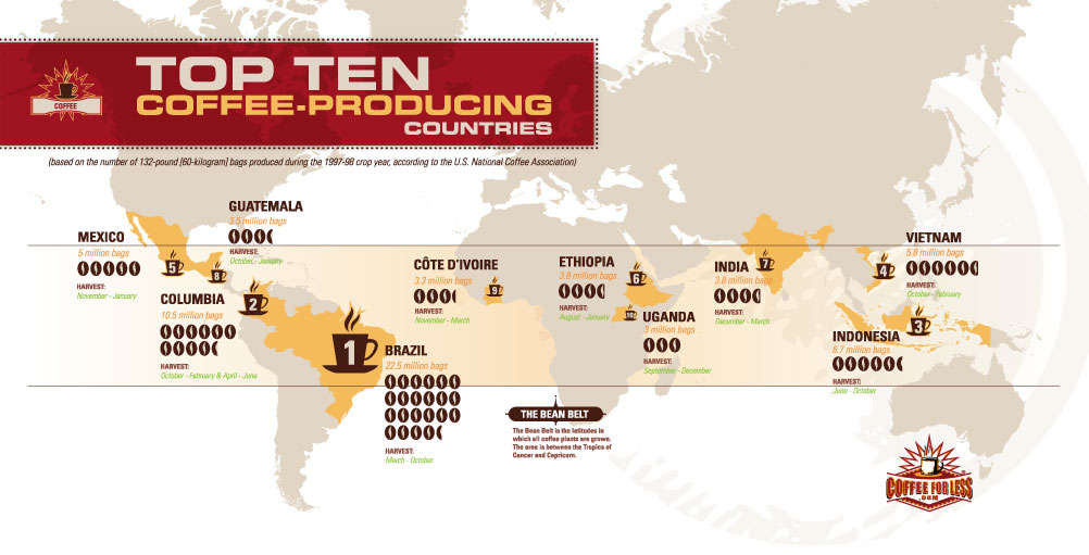 Copy of coffee-production-map (1)