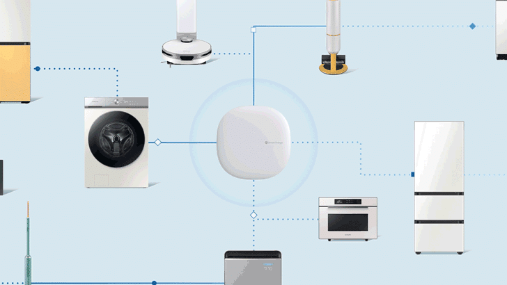 All the devices connected in a IoT network