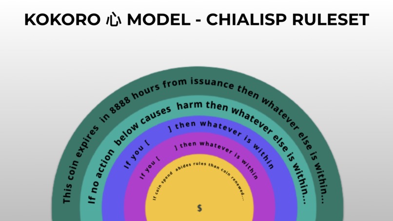 Kokoro 心  – screenshot 3