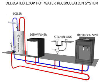 Hot Water Recirculation Systems Internachi