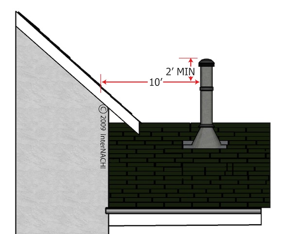 Mastering Roof Inspections Roof Penetrations Part 3 Internachi