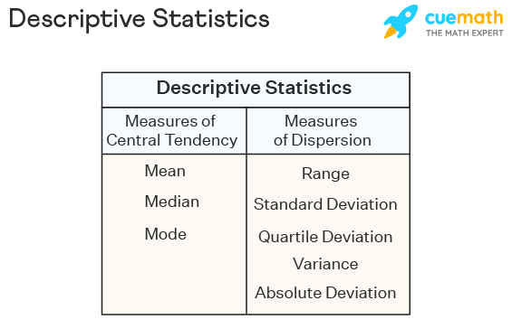 What Are Some Examples Of Descriptive Statistics