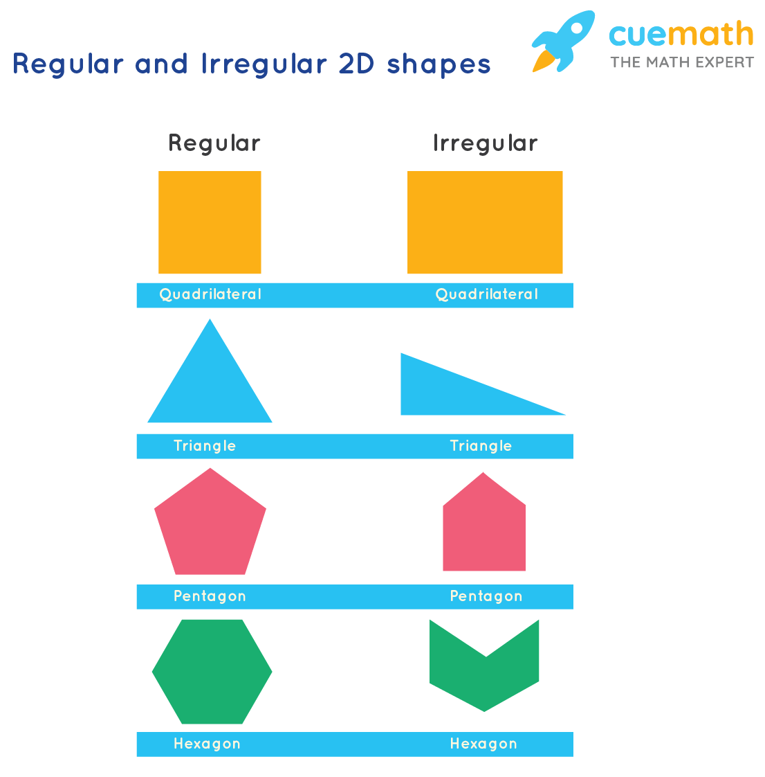 2D Shapes Names Definition Properties Formulas Examples 2022 