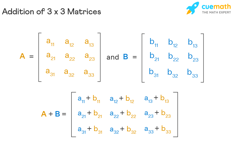 addition-of-matrices-properties