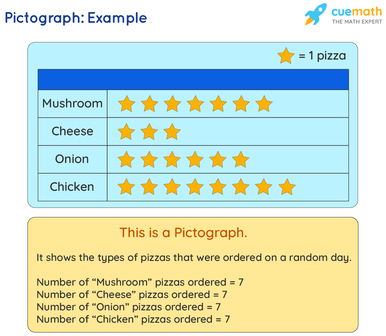 Pictograph used for data handling