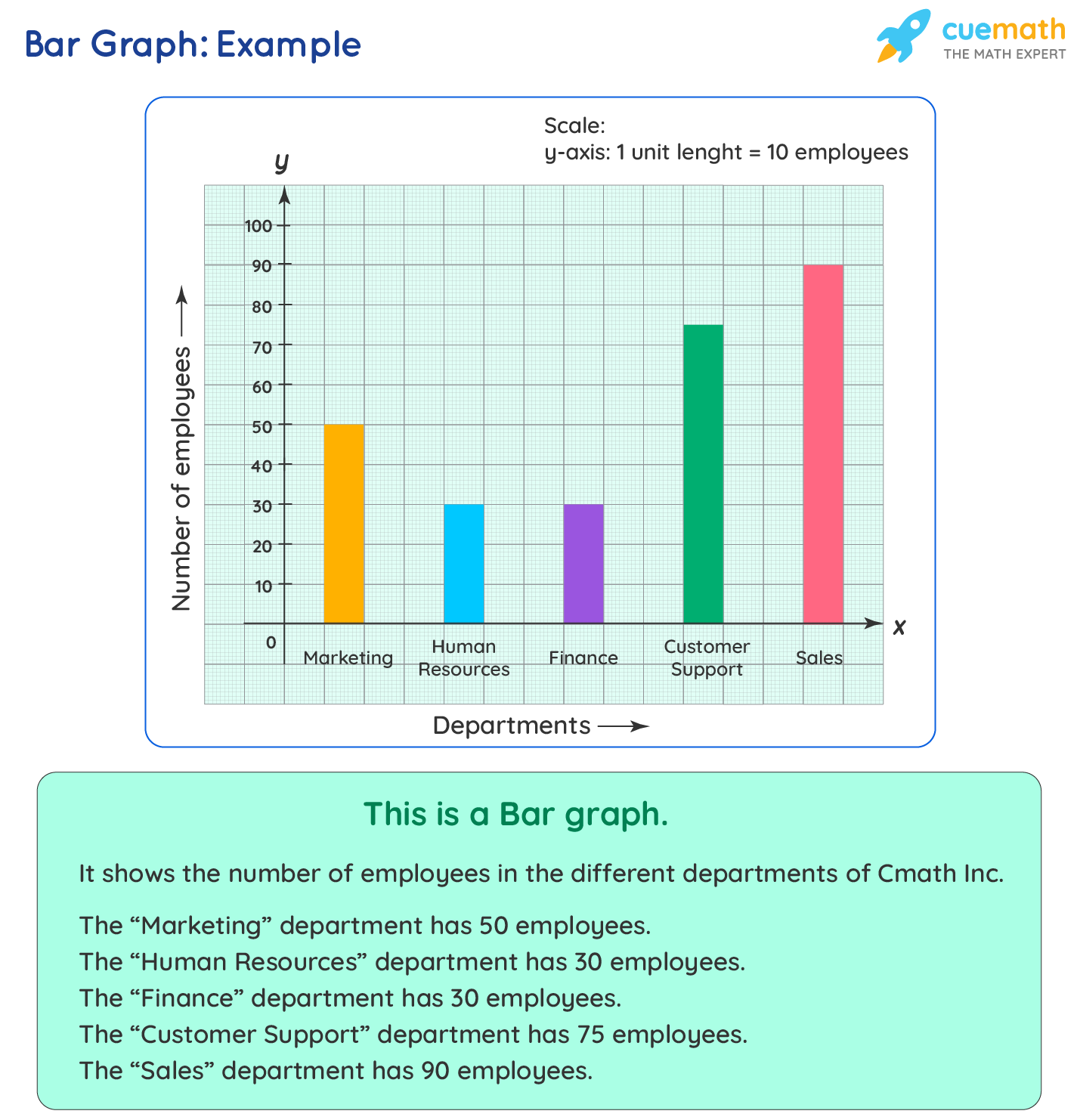 Bar graph used for data handling