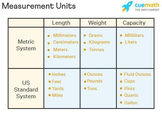 measurement units