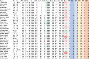 RESEARCH: Draft-level analytics for 2022 (updated)