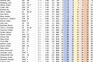 RESEARCH: Draft-level analytics for 2023