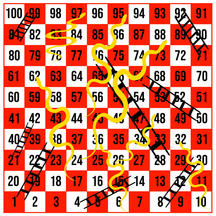 Modele De Plateau De Jeu Serpent Et Echelle Postermywall