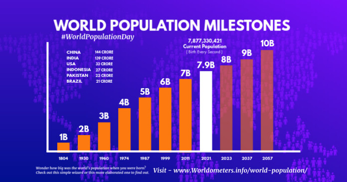 Templat Posting Hari Populasi Dunia Postermywall