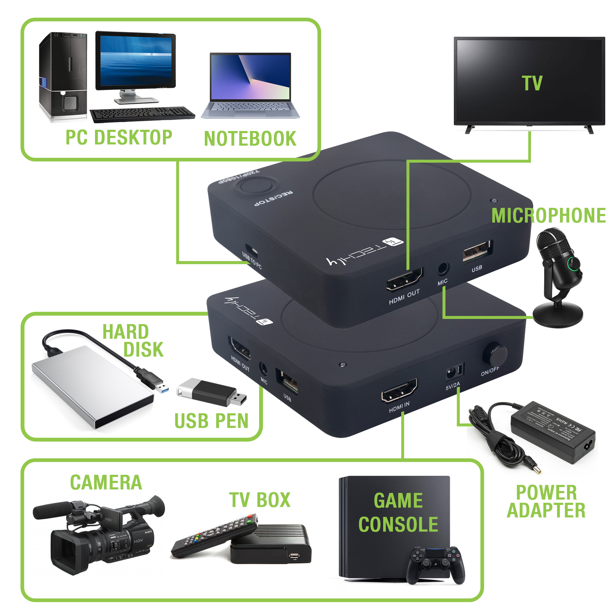 Capture Device And Live Streaming Video From Hdmi To Hdd Pc