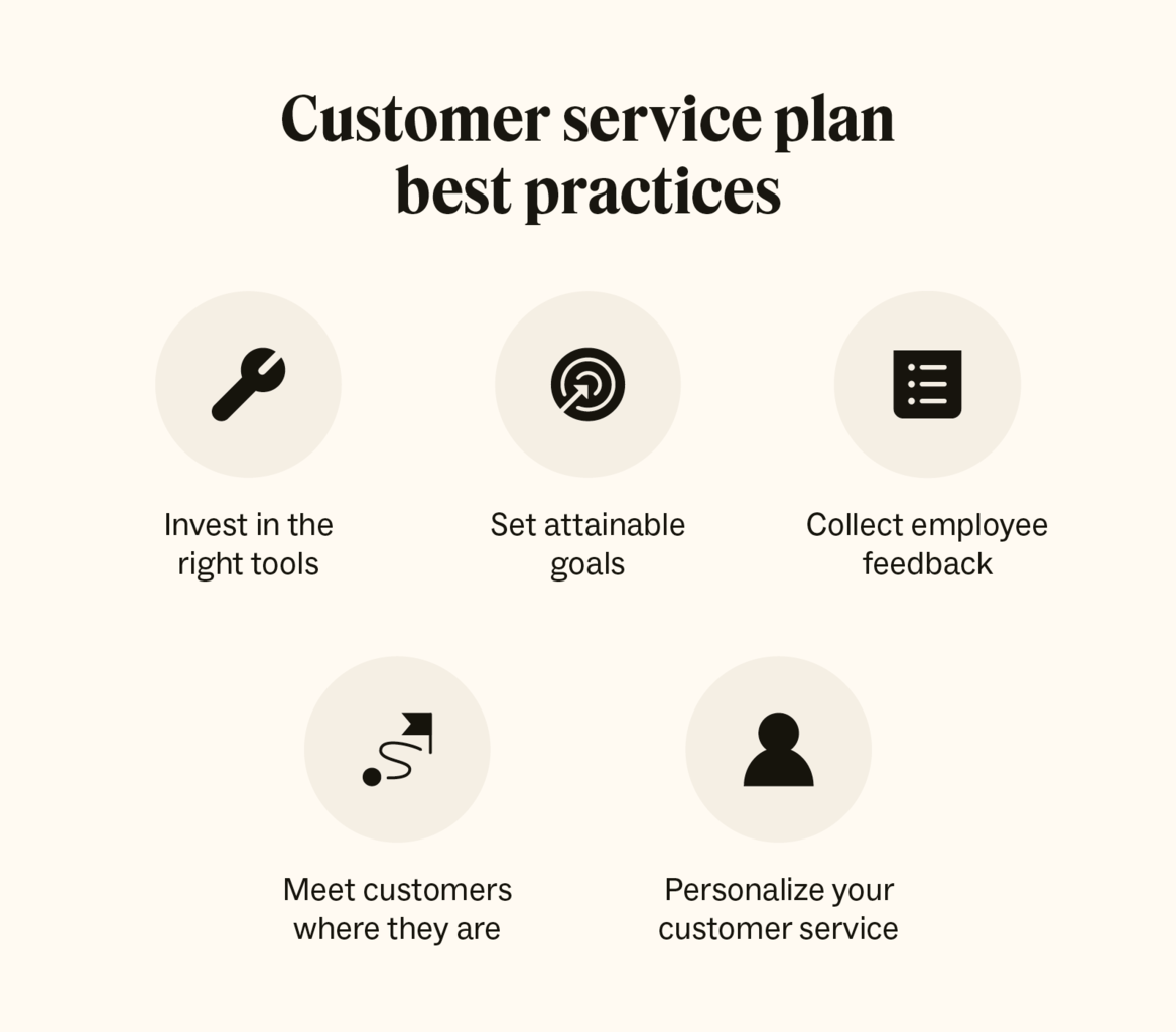 Best practices for creating a customer service plan