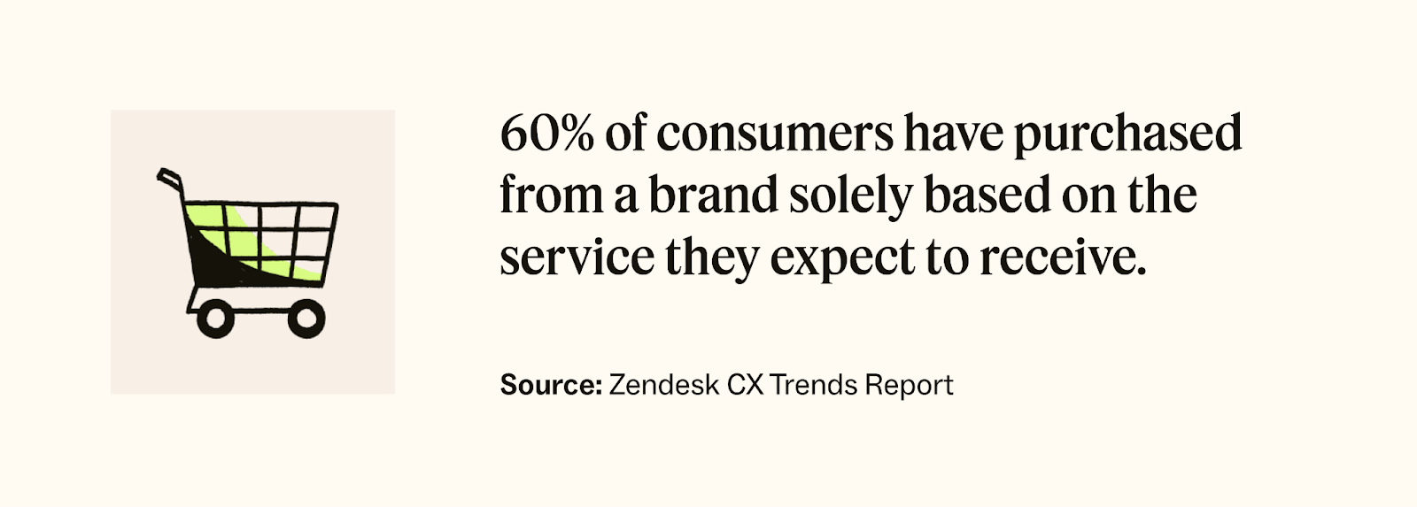 Zendesk CX Trends Report