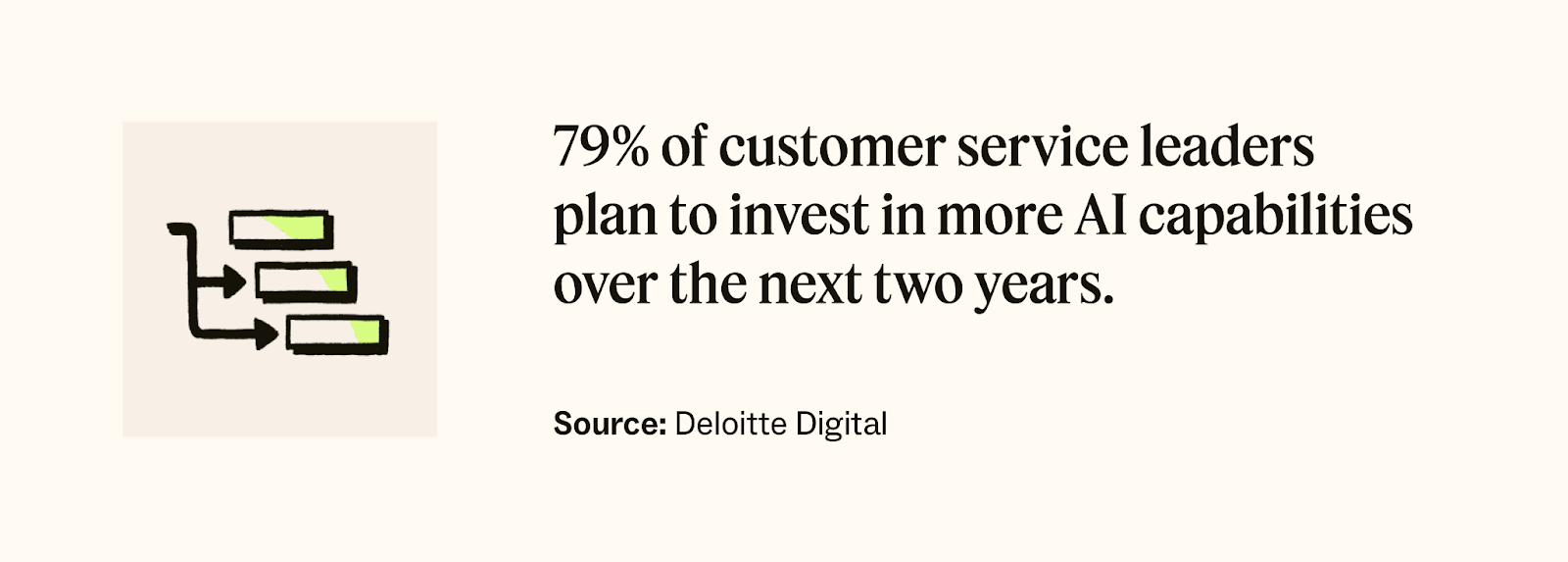 Deloitte Digital stat