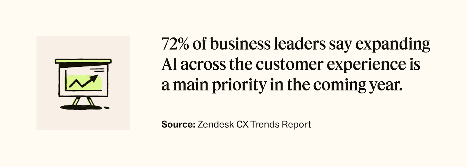 Zendesk CX Trends Report stat