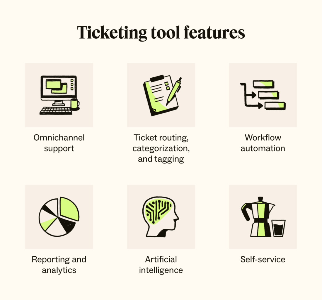 Six icons represent the top ticketing tool features.