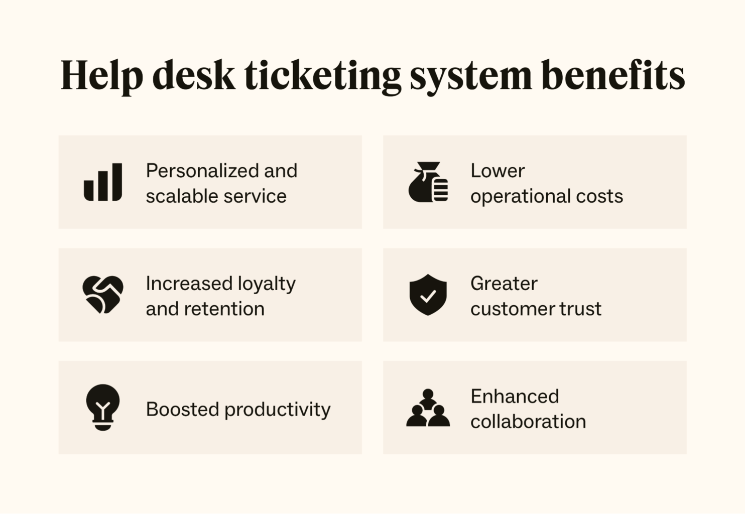 An image displays six benefits of using ticketing systems along with relevant icons.