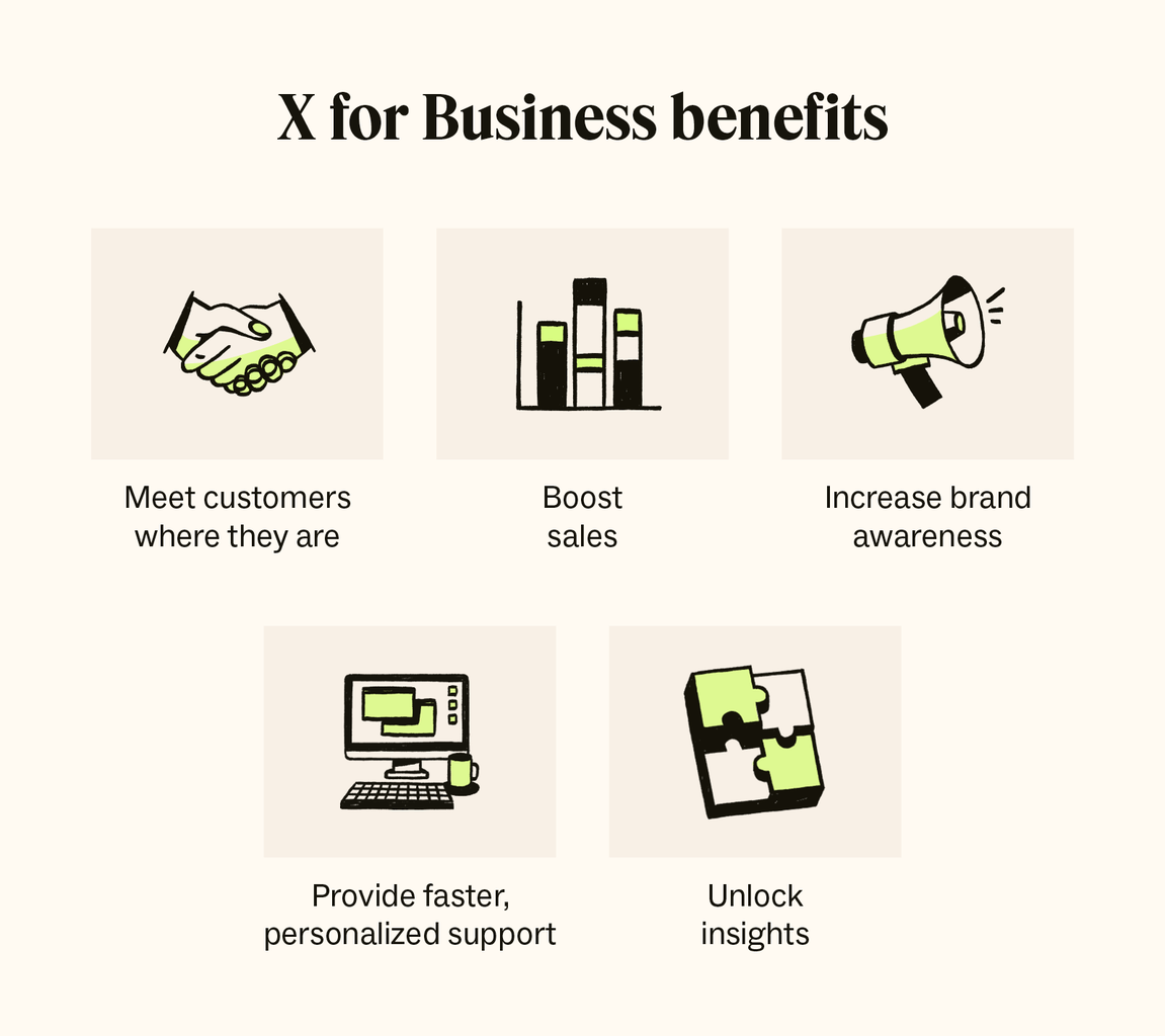 An illustration depicts the top benefits of using X (Twitter) for Business.