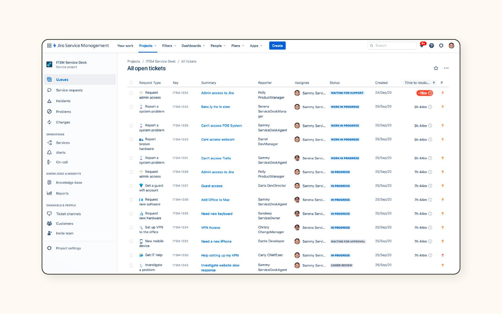 An ITSM service desk ticket dashboard in Jira Service Management, a help desk software.