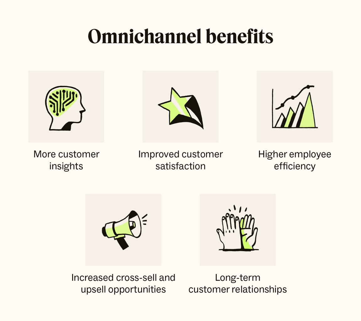 A graphic showcases five benefits of an omnichannel approach.