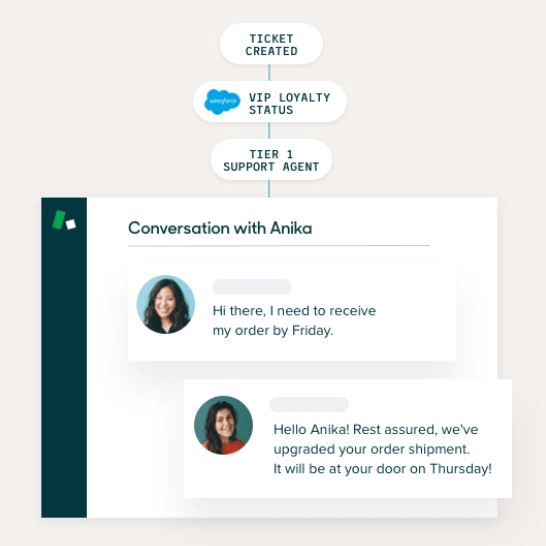 A screenshot showcases an omnichannel customer service interaction.