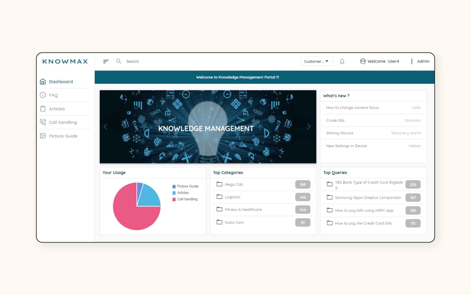 A screenshot displays the user dashboard within Knowmax knowledge base software.