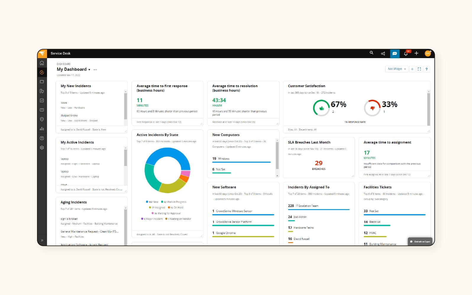 An activity dashboard in SolarWinds Service Desk, a help desk software.