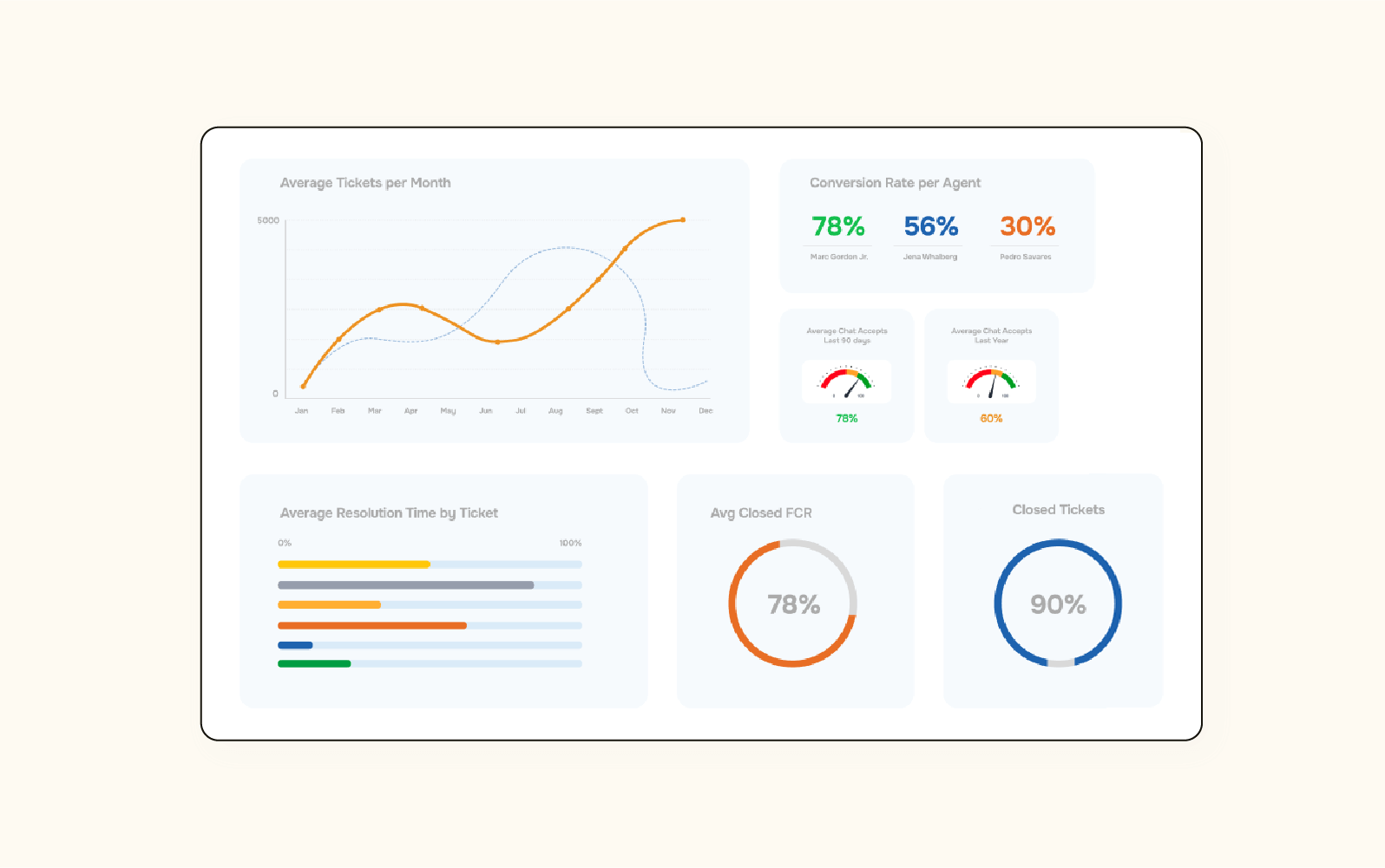 An image displays the TeamSupport ticket reporting dashboard.