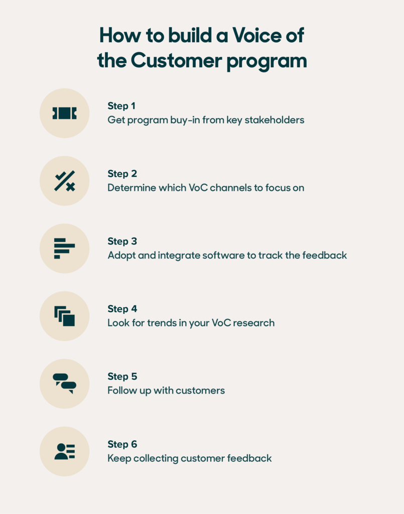 voice of customer program