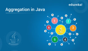 Aggregation-in-Java-300x175.jpg
