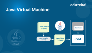 Java-Virtual-Machine-300x175.png