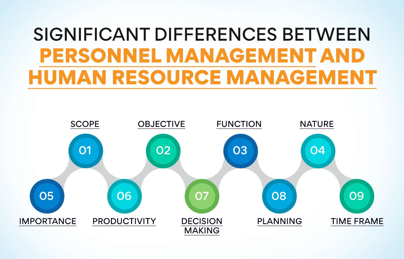 Difference Between Personnel Management And Human Resource Management