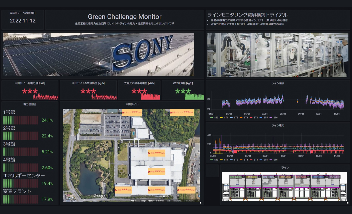 Photograph of panel used for visualising power consumption at manufacturing plant