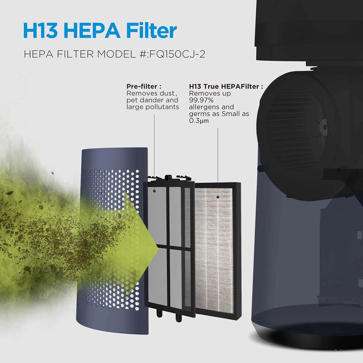 H13 HEPA Filter