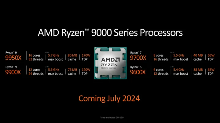 AMD Ryzen 9000 Series Processors