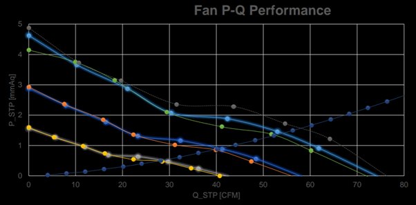 fan pq performance chart 3