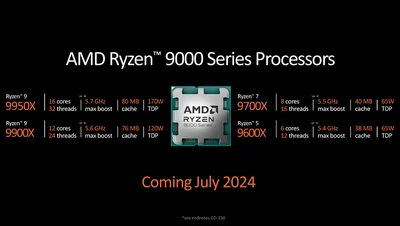 Ryzen 9000 Series