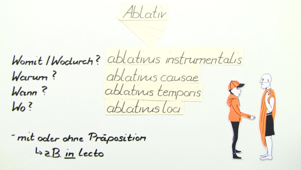 Ablativ Online Lernen