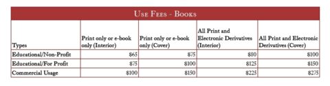 Rights and Reproductions Book Usage Fees