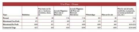 Rights and Reproductions Use Fee Chart