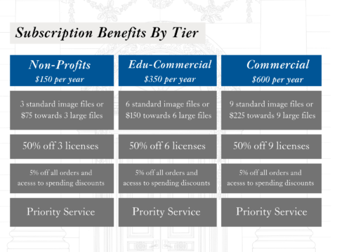 Digital Library Subscription Member Chart