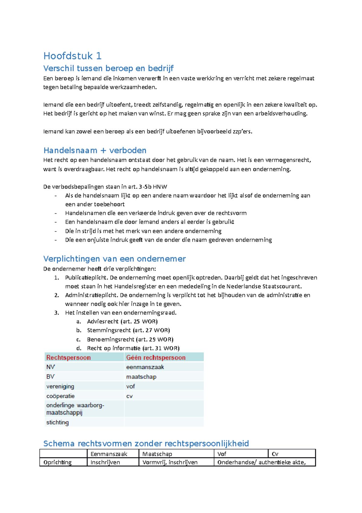 Samenvatting Voor Toets Hoofdstuk 1 Verschil Tussen Beroep En Bedrijf Een Beroep Is Iemand Die Studeersnel